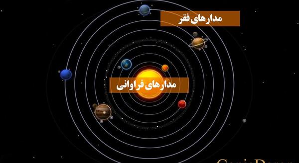 عکس مدار ثروت