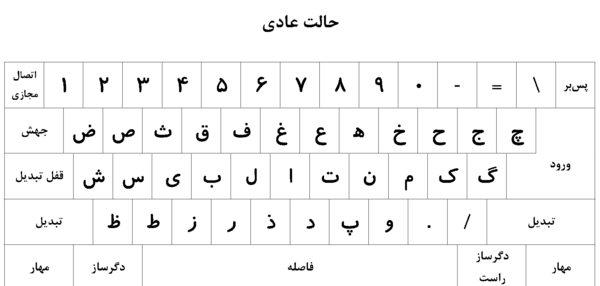 عکس لپ تاپ فارسی