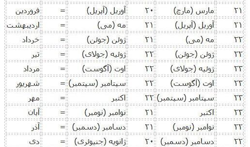 عکس ماه های میلادی