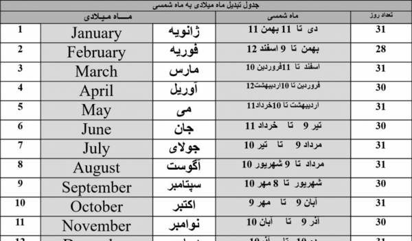 عکس ماه های میلادی