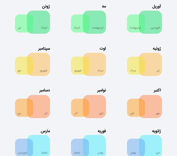 عکس ماه های میلادی