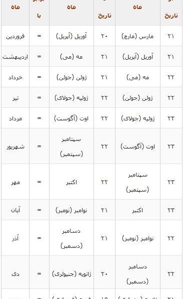 عکس ماه های میلادی