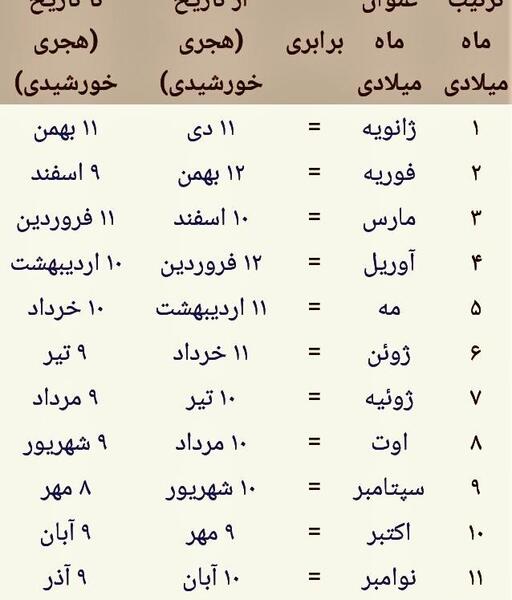 عکس ماه های میلادی