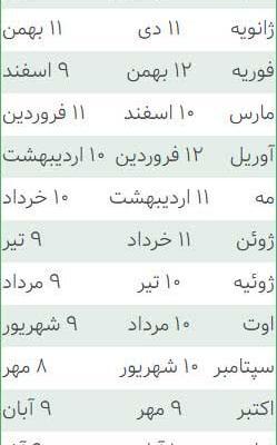 عکس ماه های میلادی