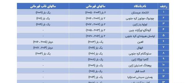 عکس تیم های قهرمان آسیا
