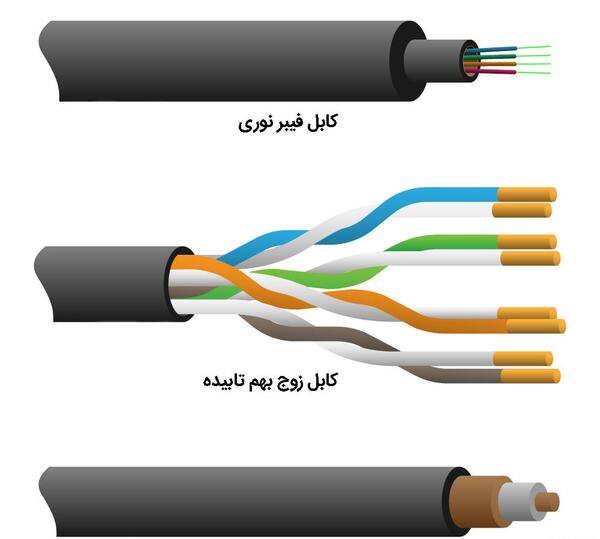 عکس کابل شبکه