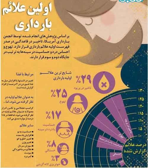 عکس ترشحات تخمک گذاری نی نی سایت