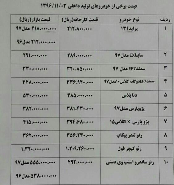 عکس لامبورگینی در تهران