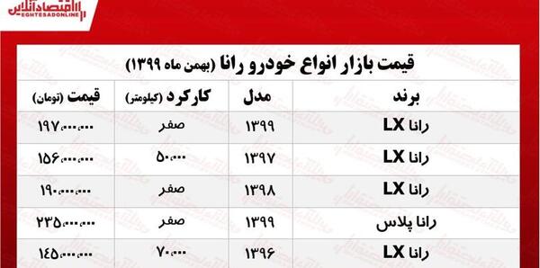عکس داخل رانا lx