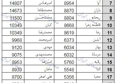 اسم و عکس غذاهای ایرانی