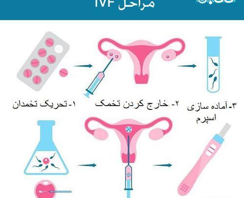 عکس های وی آی پی