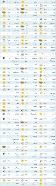 عکس شهر باکو