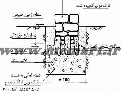 عکس خاک آهکی