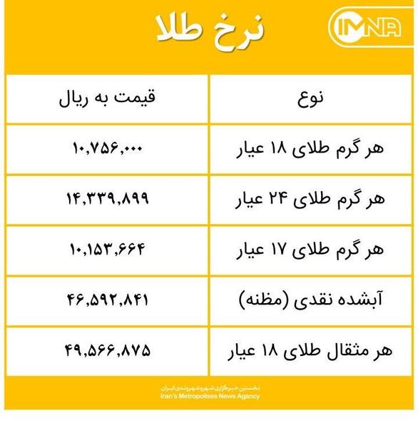 عکس شهر طلا