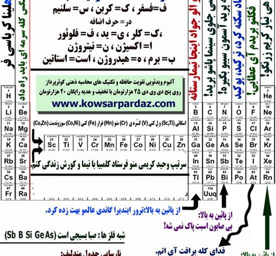 عکس تصویر ذهن در جدول