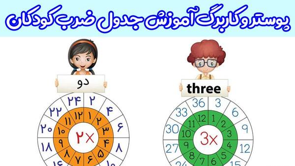 عکس تصویر ذهن در جدول