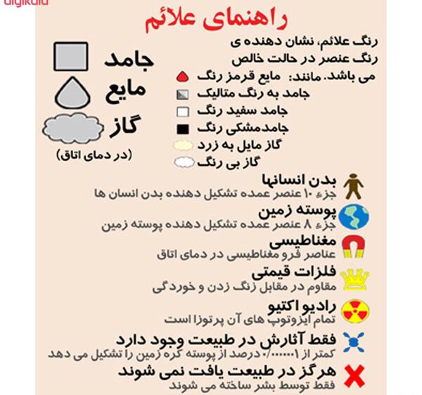 عکس تصویر ذهن در جدول
