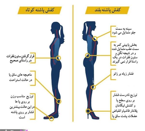 عکس کفش پاشنه بلند کالباسی