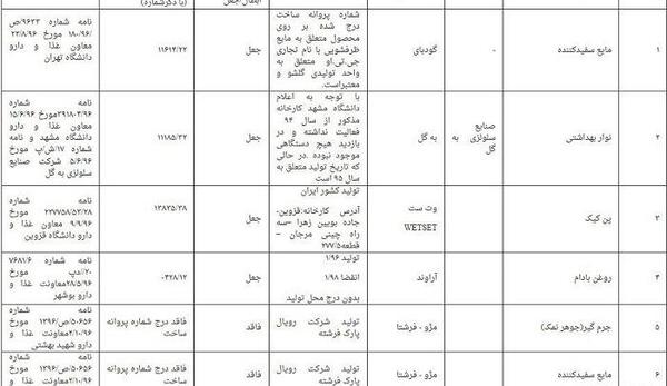 عکس تصویر لوازم آرایشی