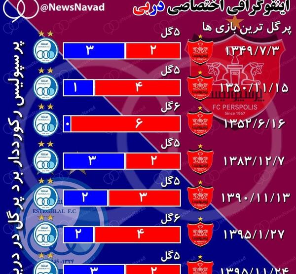 عکس دربی ضد پرسپولیس