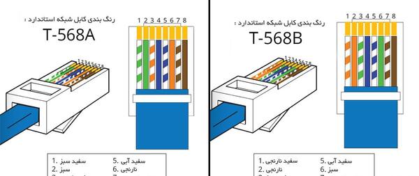 عکس کابل کراس