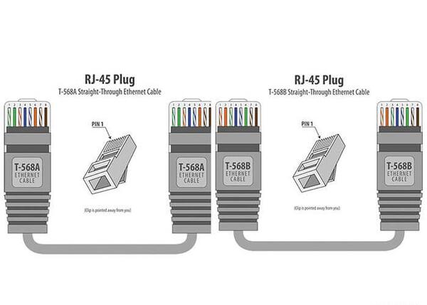 عکس کابل کراس