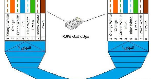 عکس کابل کراس