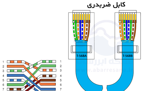 عکس کابل کراس