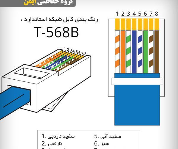 عکس کابل کراس