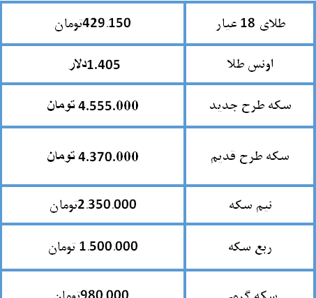 عکس سنگ طلای ابلهان