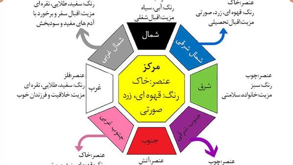 عکس عنصر خاک