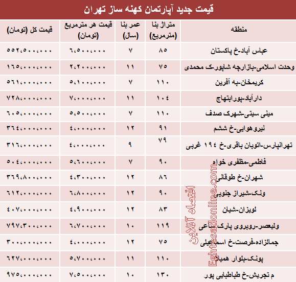 عکس دختر زیبا ی 14 ساله