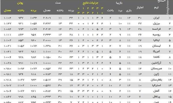 عکس لیگ فرانسه