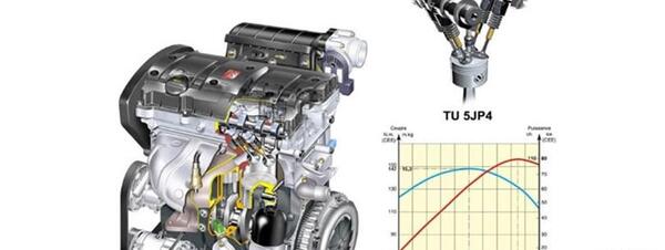 عکس موتور tu5