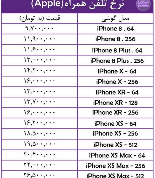 عکس گوشی های اپل