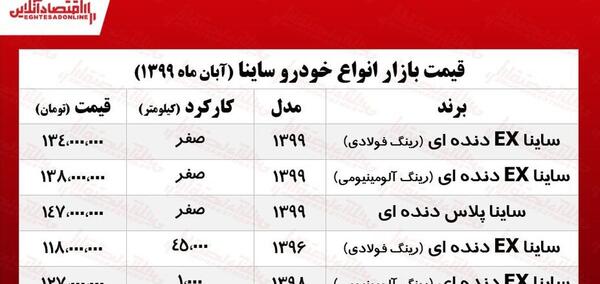 عکس های ساینا پلاس