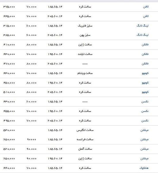 عکس لیست سفر