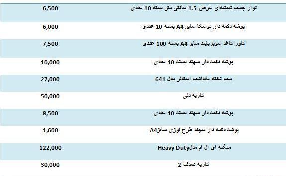 عکس لیست سفر