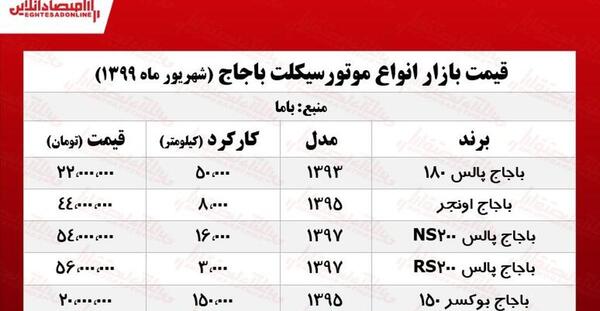 عکس موتور ns۲۰۰