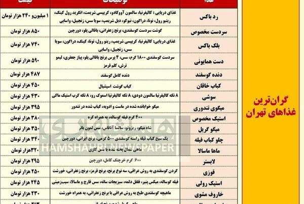 عکس گران ترین غذاهای ایرانی