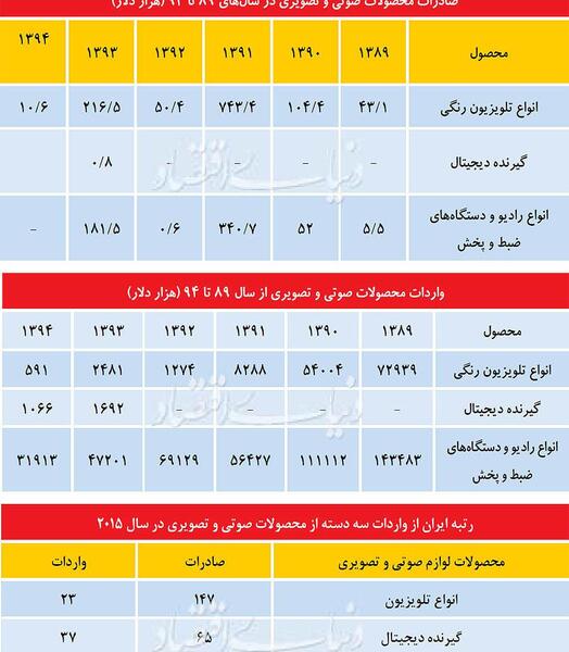 عکس ایرانی صوتی
