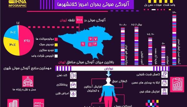 عکس ایرانی صوتی