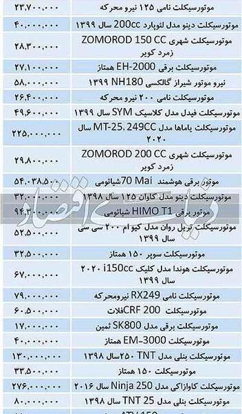 عکس موتور غوری