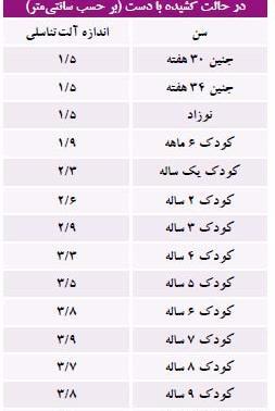 عکس شپش ناحیه ی تناسلی