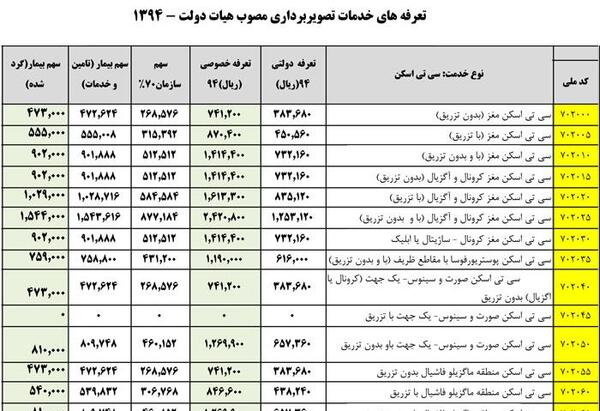 هزینه عکس ام آر آی
