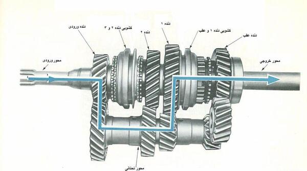 عکس داخل گیربکس پراید