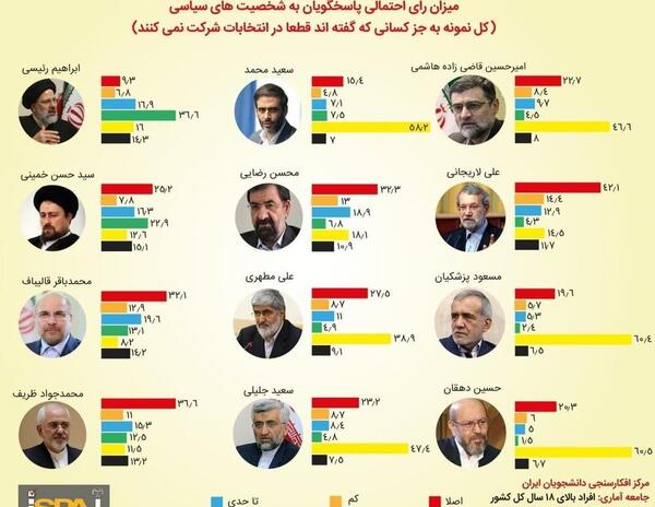 عکس رئیسی رای ما