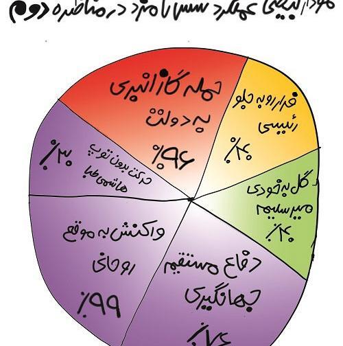 عکس رئیسی طنز