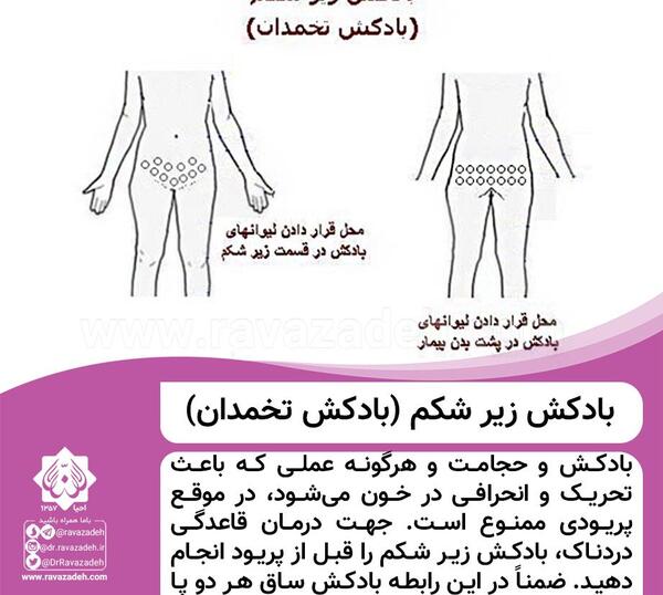 عکس بادکش گرم ریه