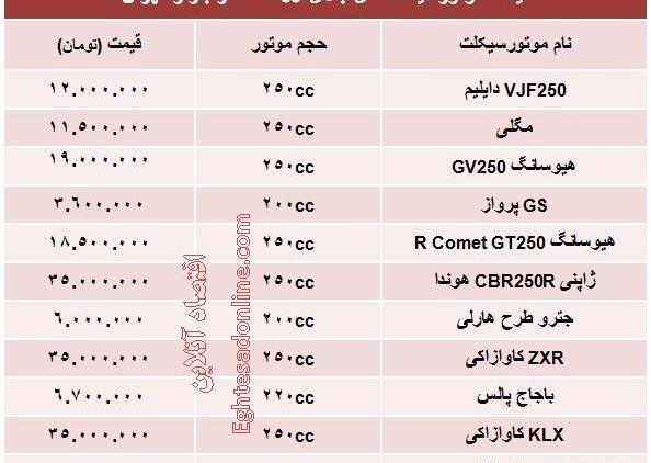 عکس موتور مگلی ۲۰۰